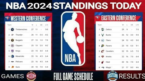 west standing|nba update standing today.